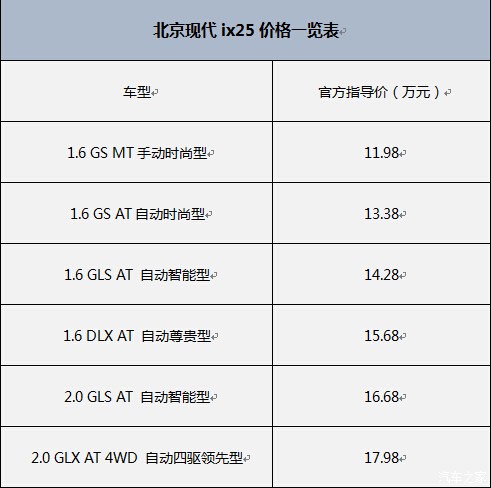 双击插入图片