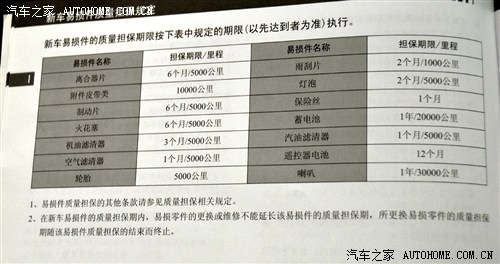 雨刮片,制动片和火花塞为六个月或五千公里,保险丝为1个月