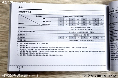 现代 北京现代 朗动 2012款 1.8L 自动尊贵型