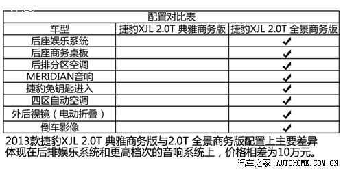 捷豹捷豹捷豹XJ2013款 XJL 2.0T 典雅商務(wù)版