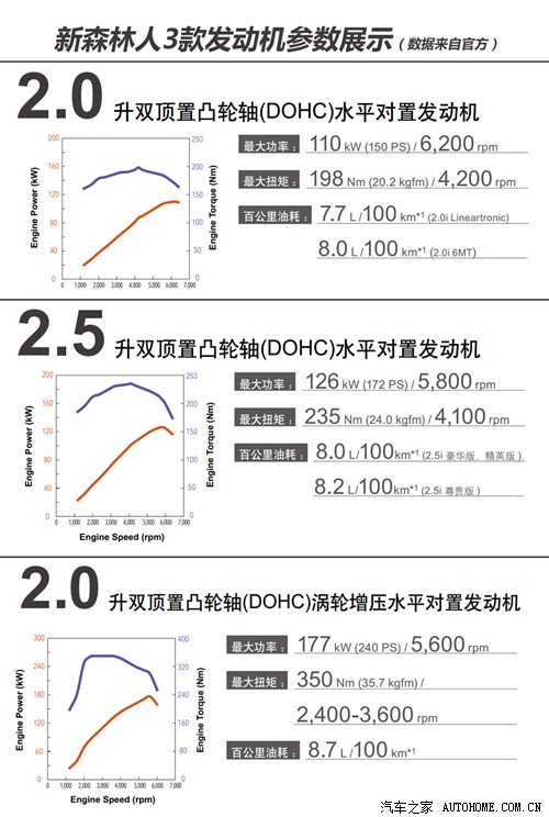 斯巴鲁斯巴鲁森林人2013款 2.0t 自动尊贵导航版