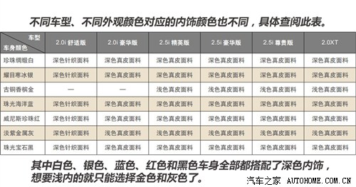 斯巴鲁斯巴鲁森林人2013款 2.0t 自动尊贵导航版