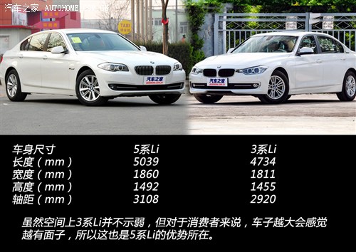 R AR R3ϵ 2013 320Li r(sh)