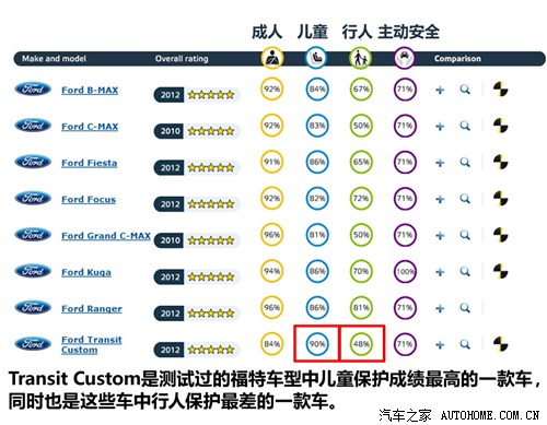 ظ(M(jn))Transit2013 Custom