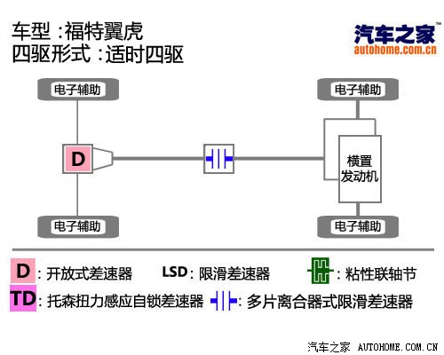 L2013 1.6L GTDi (q)Ӣ