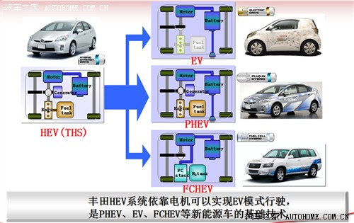 丰田 丰田(进口) 普锐斯(海外) 2012款 plug-in hybrid