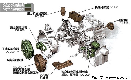 眼见为实 大众dq200双离合变速箱拆解