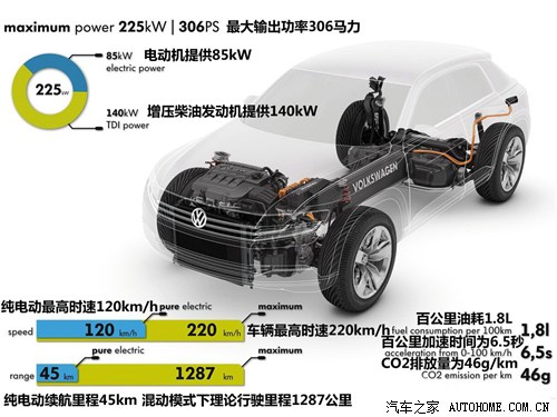  (M) Cross Coupe 2012 concept