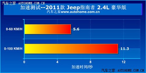 Jeep Jeep ָ 2012 2.4 A(do)