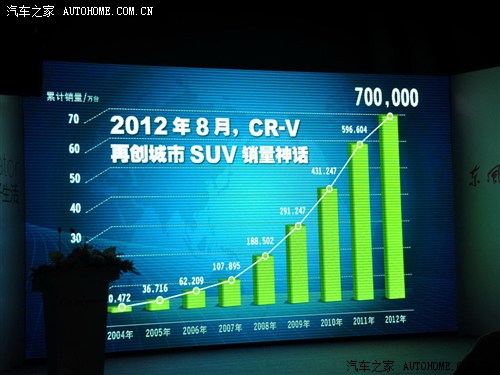  |L(fng) CR-V 2012 2.4(q)A