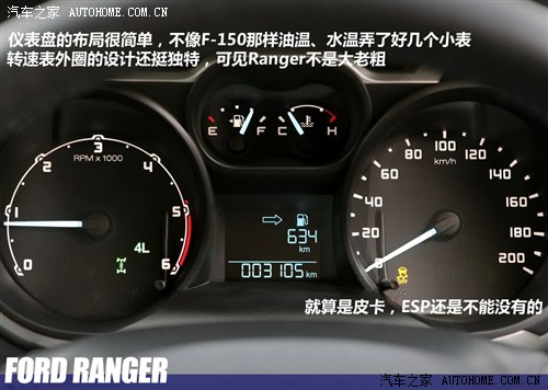  () Ranger 2012 