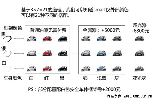 smart smart smart fortwo 2012 1.0 MHD Ӳ픘(bio)(zhn)