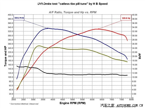  (M(jn)) LANCER 2008 2.0T Evolution X ENKEI