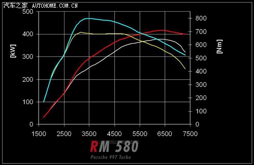 ܇֮ r(sh) r(sh)911 2010 Turbo 3.8T