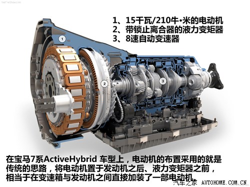 R R(M) R7ϵ 2010 4.4T τ