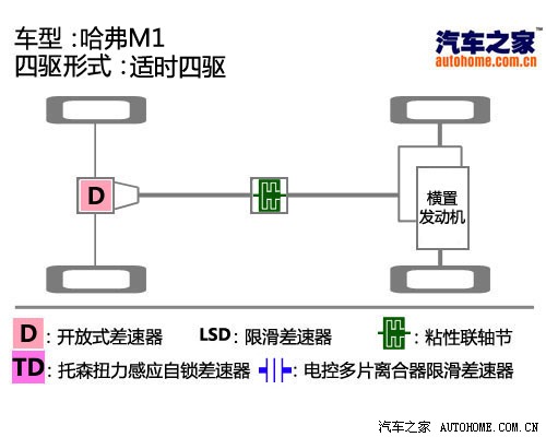   M1 2010 1.3  