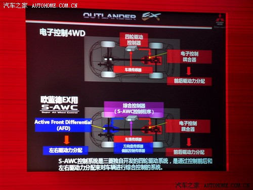 ֮  OUTLANDER EX 2010 3.0 ӢGT