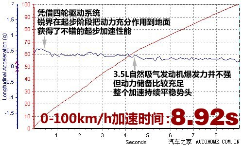  (M(jn)) J 2011 3.5L J