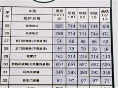 在每家上海大众斯柯达4s店您都会找到一个价格看板,在这个看板上您