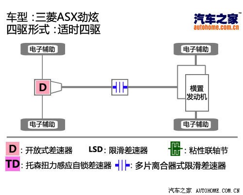  (M(jn)) ASX 2011 2.0(q)ſ