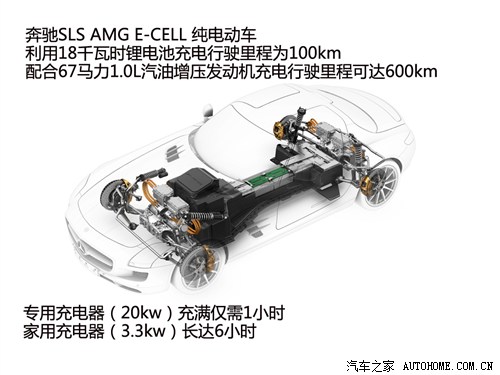 Y YAMG YSLS AMG 2010 E-Cell Concept