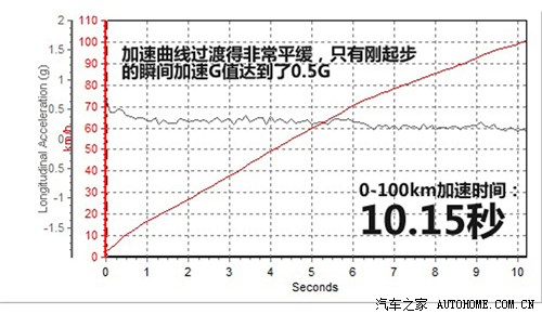 S һS _ 2011 2.0L GLX CVT