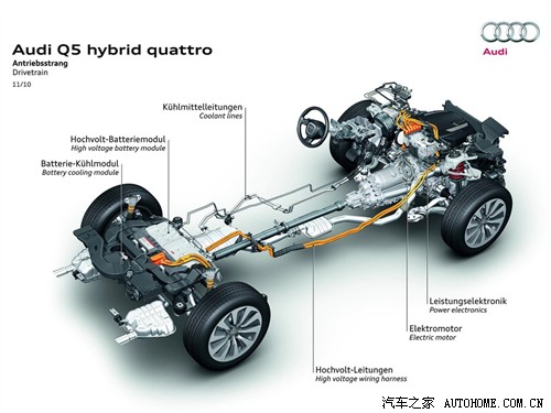 ֮ µ() µQ5() 2012 Hybrid quattro
