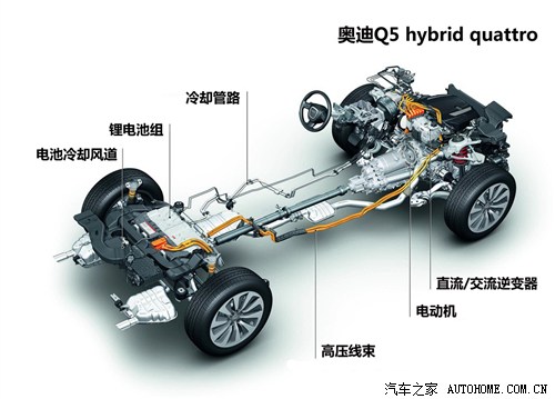 ֮ µ() µq5() 2012 2.0tfsi hybrid