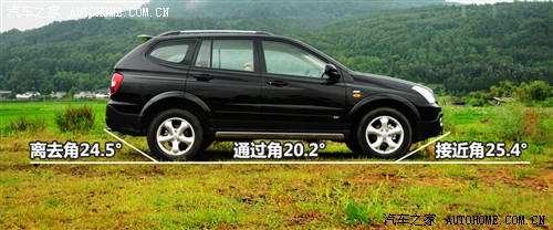 s Ϻ܇ sW5 2011 3.2L 4WD 