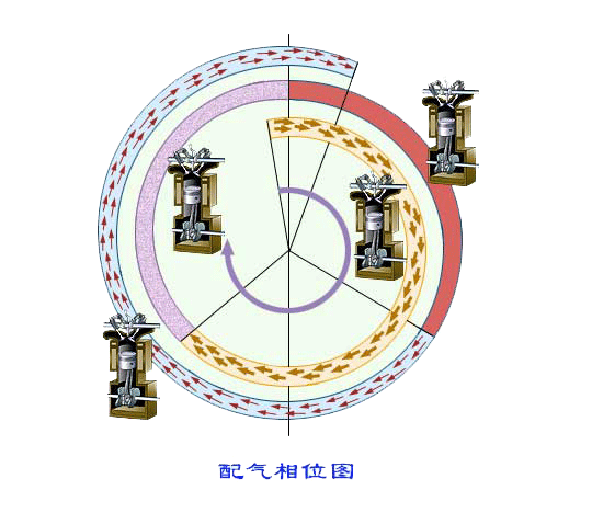 【图】了解发动机之配气相位与气门间隙详解