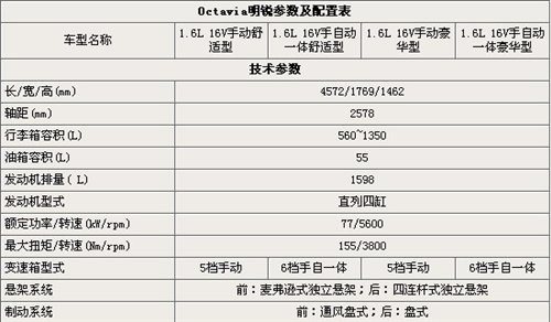 明锐配置参数表图片