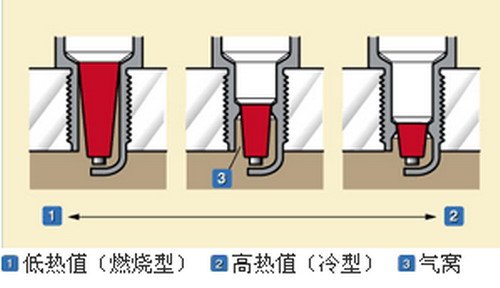 火花塞工作原理图片