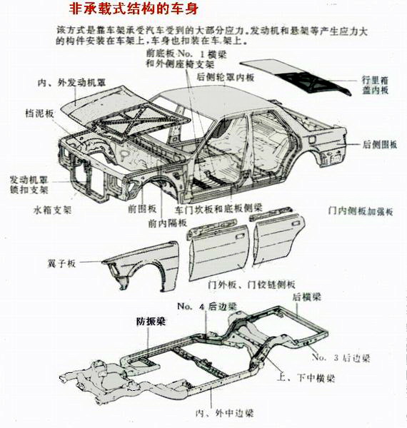 机动车结构示意图图片