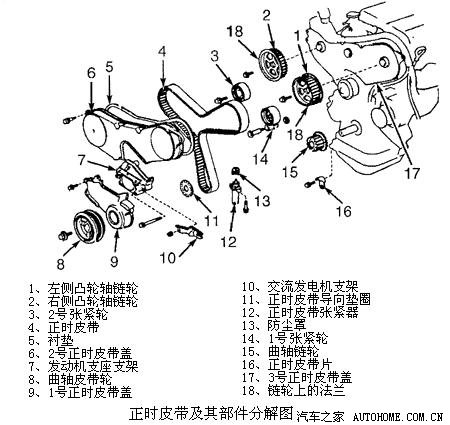 正时皮带(timing belt )是发动机配气系统的重要组成部分,通过与曲轴