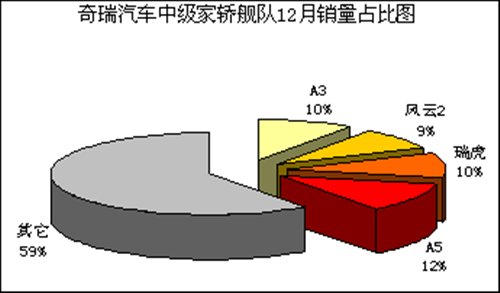 ֮