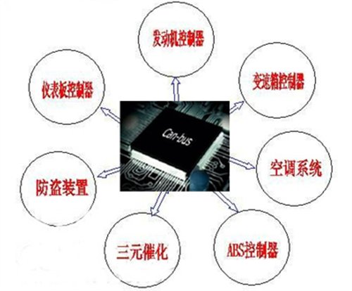 ֮