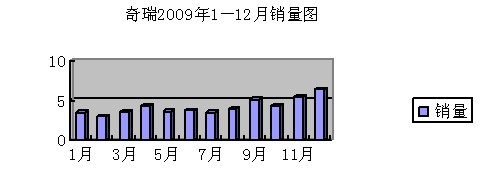 ֮