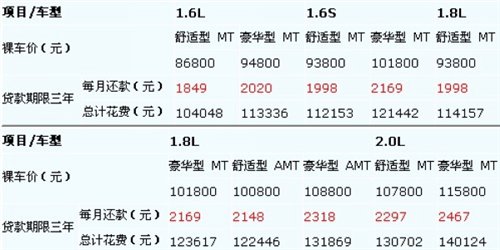 【圖】奇瑞新瑞虎購車手冊 推薦1.6s舒適型_汽車之家