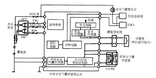 『典型的气囊系统控制电路示意图』