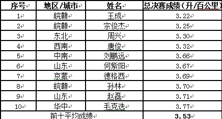 ֮