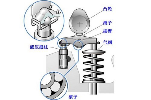 液压挺柱工作原理动画图片