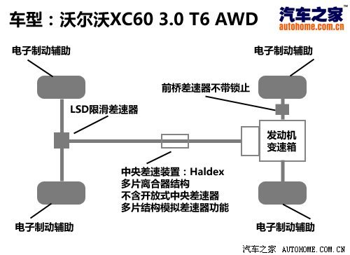 汽车之家