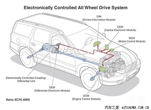 全时or适时? 途观4motion四驱系统解析