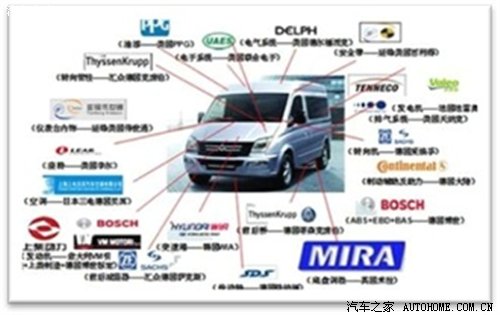 LDVͨMAXUS MPVĽʷ ֮