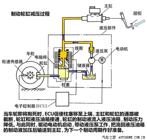 abs泵工作原理动画图片