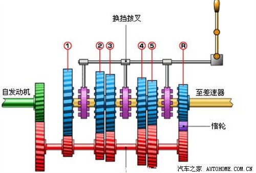 吉利自由舰变速箱分解图片