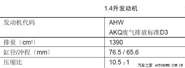 说客 说客详情     polo14l发动机的压缩比为105:1 ,而帕萨特2