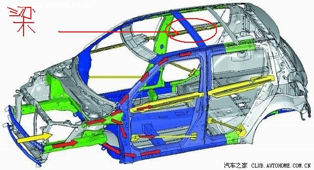 c2车的内部结构解释图图片