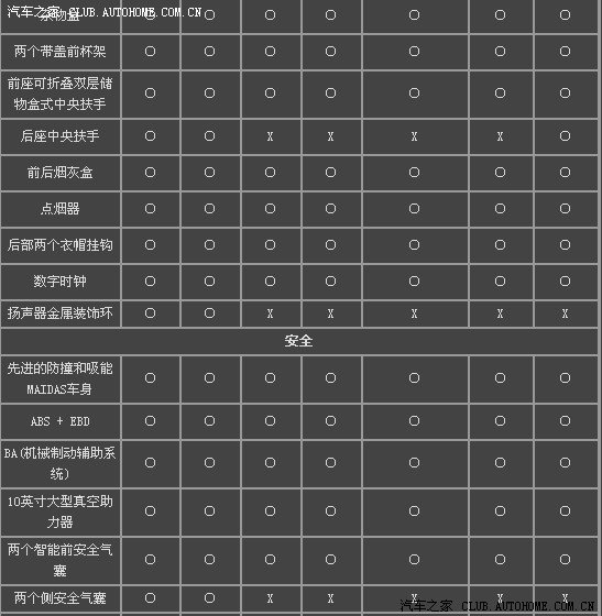 马自达3星骋机油型号图片