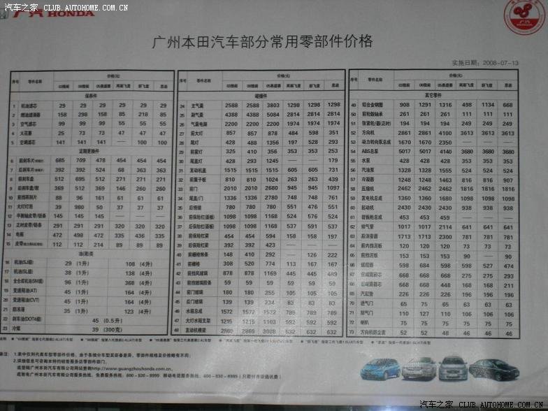 八代雅阁保养周期表图片